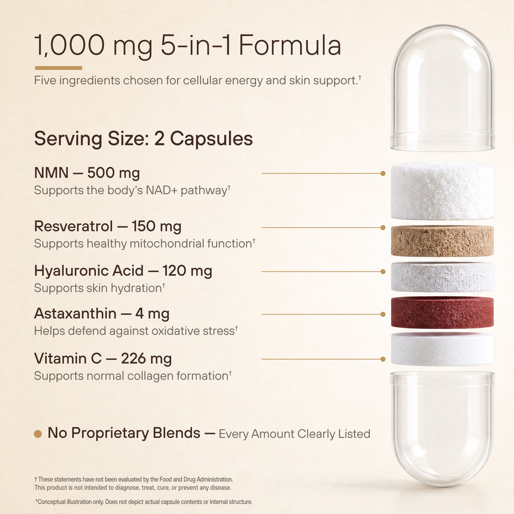 NMN Supplement for Women & Men | 5-in-1 NAD+ Skin Support | NAD Resveratrol - 1000mg Complex with NMN 500mg, Resveratrol, Astaxanthin, Hyaluronic Acid & Vitamin C | Cellular Energy | 60 Capsules